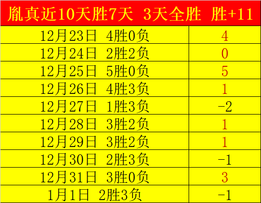 红军出击,维尔茨,伊萨克领衔,SABA沙巴体育,沙巴体育官网,沙巴体育平台,沙巴体育官网入口