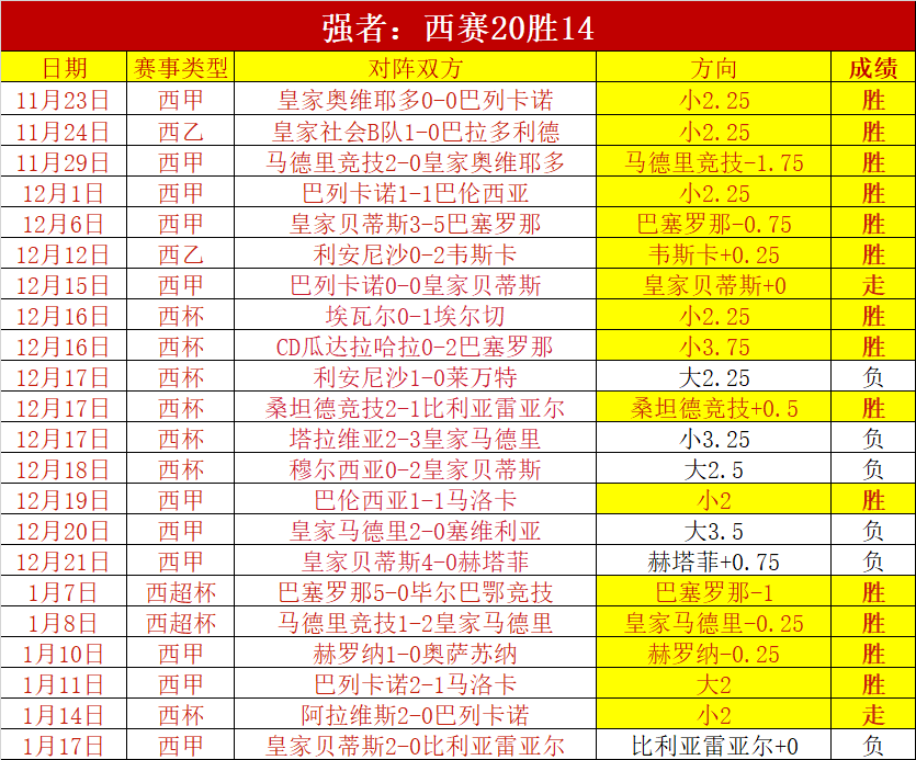 王雅繁澳网,次轮被,号种子翻盘,SABA沙巴体育,沙巴体育官网,沙巴体育平台,沙巴体育官网入口