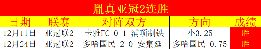 战绩揭秘,的背后,总分设定与,SABA沙巴体育,沙巴体育官网,沙巴体育平台,沙巴体育官网入口