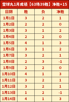 大乐透精选,每日,精准推荐,SABA沙巴体育,沙巴体育官网,沙巴体育平台,沙巴体育官网入口