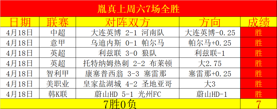 日职联分析,比分解析及,胜负预测,SABA沙巴体育,沙巴体育官网,沙巴体育平台,沙巴体育官网入口