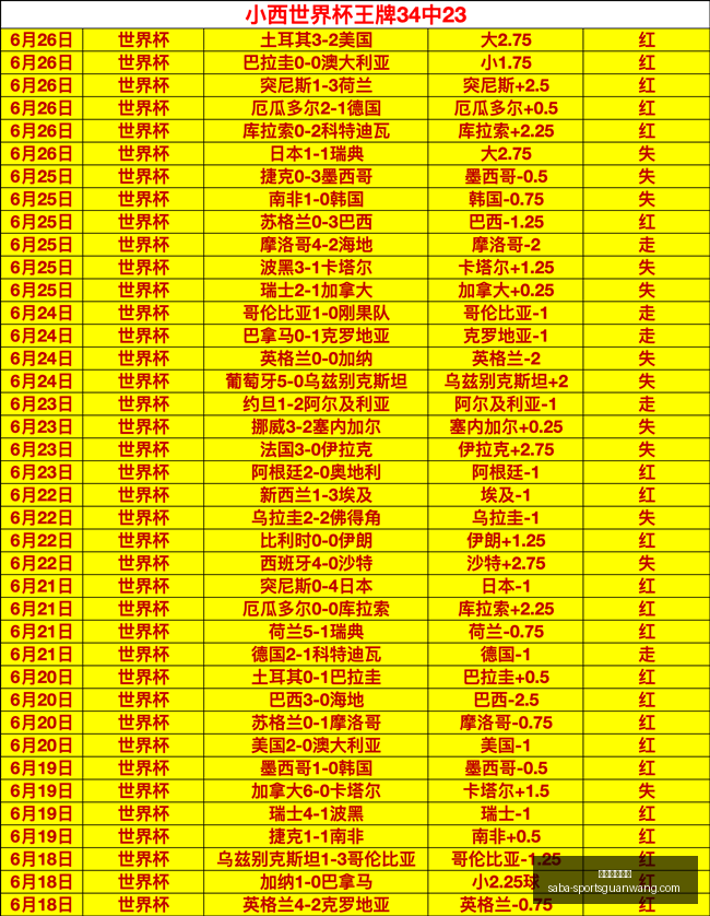 沙巴体育官,网沙巴体育,数据冲到,沙巴体育官网,沙巴体育App,沙巴体育直播,沙巴体育娱乐,沙巴体育登录