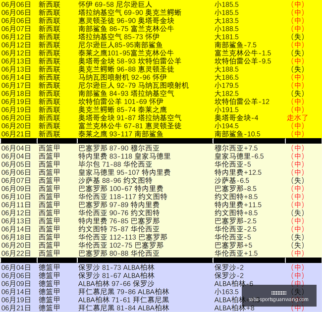 沙巴体育官,沙巴体育官网,沙巴体育App,沙巴体育官网,沙巴体育App,沙巴体育直播,沙巴体育娱乐,沙巴体育登录