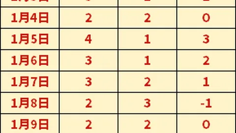 大乐透精选：每日13场，精准推荐