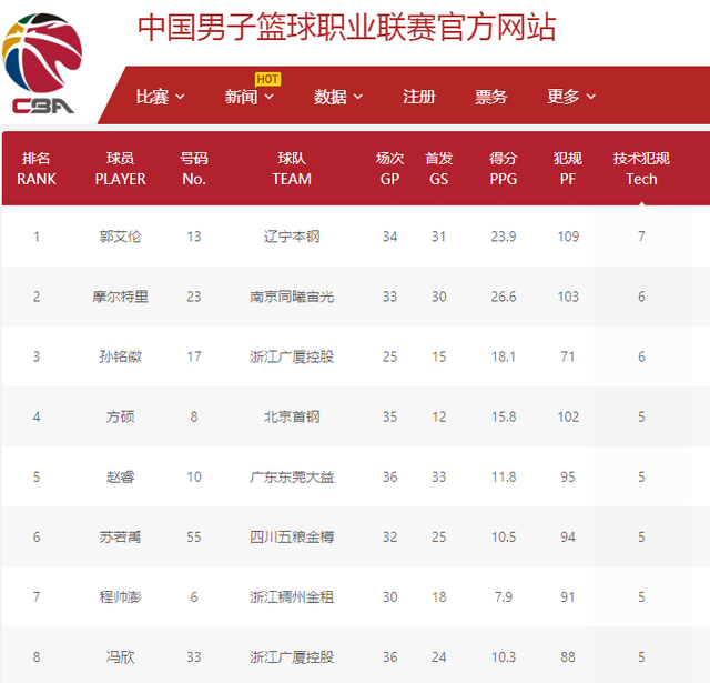 对自身潜力